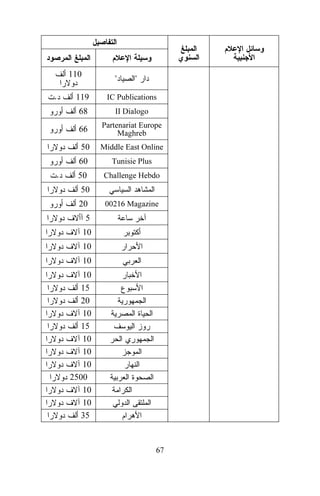 110
.

"

"

IC Publications

68

II Dialogo

66

Partenariat Europe
Maghreb

50

Middle East Online

60
.

119

Tunisie Plus

50

Challenge Hebdo

50
20

00216 Magazine

5
10
10
10
10
15
20
10
15
10
10
10
2500
10
10
35

67

 