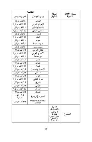 5
10
5
10
5
10
5
5
5
30
10
5
15
20
10
35
20
30
10
25
20
10
20
12.8
60

Prestige

(

)

Oxford Business
Group
6,353
9,500
,
.2010

68

 
