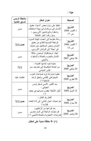 :

"

"

"
2006
17
"
2006
15

"

"

"

"

:
*(+)

!
:
"

"

"
2008

"

"

"
2008

.

"

"
2008

*(+)

"

"
2008

"

"

"
2008

"

"

"
2007

:

"

"

1

7

20

24

28

12

!
:
*(+)

"

"

!

.

(+)
81

26

28

 