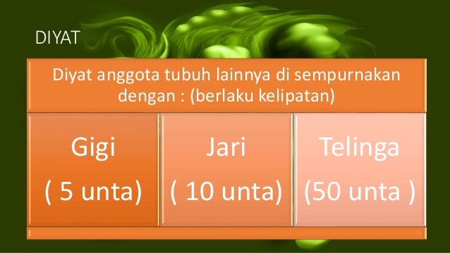 Fiqih Bab Jinaayah Fiqih Bab Jinaayah