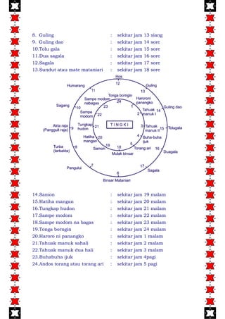 8. Guling : sekitar jam 13 siang
9. Guling dao : sekitar jam 14 sore
10.Tolu gala : sekitar jam 15 sore
11.Dua sagala : sekitar jam 16 sore
12.Sagala : sekitar jam 17 sore
13.Sundut atau mate mataniari : sekitar jam 18 sore
14.Samon : sekitar jam 19 malam
15.Hatiha mangan : sekitar jam 20 malam
16.Tungkap hudon : sekitar jam 21 malam
17.Sampe modom : sekitar jam 22 malam
18.Sampe modom na bagas : sekitar jam 23 malam
19.Tonga borngin : sekitar jam 24 malam
20.Haroro ni panangko : sekitar jam 1 malam
21.Tahuak manuk sahali : sekitar jam 2 malam
22.Tahuak manuk dua hali : sekitar jam 3 malam
23.Buhabuha ijuk : sekitar jam 4pagi
24.Andos torang atau torang ari : sekitar jam 5 pagi
 