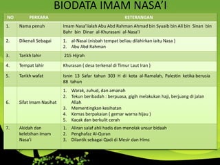 BIODATA IMAM NASA’I
NO PERKARA KETERANGAN
1. Nama penuh Imam Nasa’iialah Abu Abd Rahman Ahmad bin Syuaib bin Ali bin Sinan bin
Bahr bin Dinar al-Khurasani al-Nasa’I
2. Dikenali Sebagai 1. al-Nasai (nisbah tempat beliau dilahirkan iaitu Nasa )
2. Abu Abd Rahman
3. Tarikh lahir 215 Hijrah
4. Tempat lahir Khurasan ( desa terkenal di Timur Laut Iran )
5. Tarikh wafat Isnin 13 Safar tahun 303 H di kota al-Ramalah, Palestin ketika berusia
88 tahun
6. Sifat Imam Nasihat
1. Warak, zuhud, dan amanah
2. Tekun beribadah : berpuasa, gigih melakukan haji, berjuang di jalan
Allah
3. Mementingkan kesihatan
4. Kemas berpakaian ( gemar warna hijau )
5. Kacak dan berkulit cerah
7. Akidah dan
kelebihan Imam
Nasa’i
1. Aliran salaf ahli hadis dan menolak unsur bidaah
2. Penghafaz Al-Quran
3. Dilantik sebagai Qadi di Mesir dan Hims
 