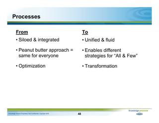 Processes

           From                                                        To
           • Siloed & integrated     ...