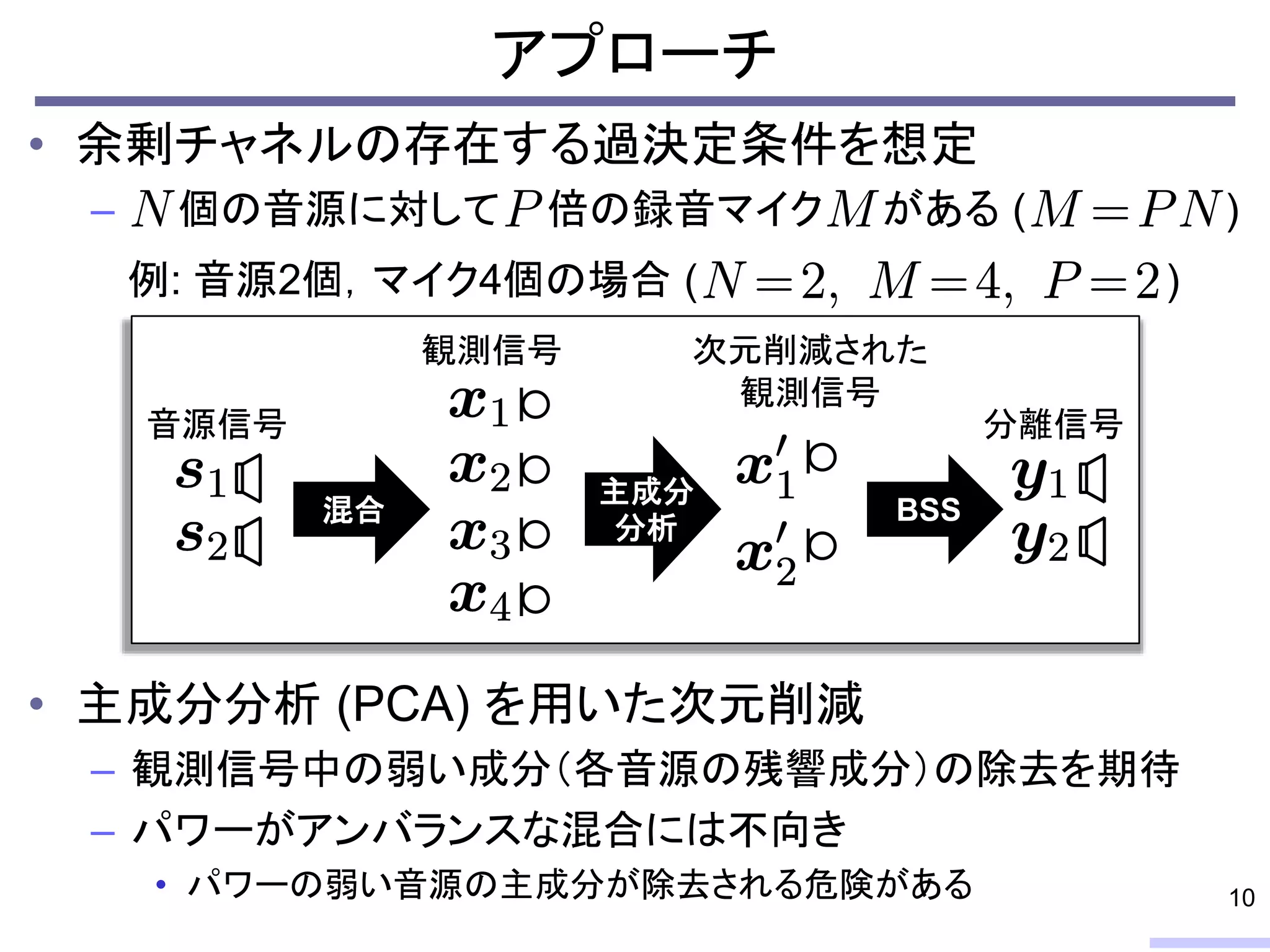 アプローチ
• 余剰チャネルの存在する過決定条件を想定
– 個の音源に対して 倍の録音マイク がある ( )
10
音源信号
観測信号
混合
分離信号
BSS
次元削減された
観測信号
主成分
分析
例: 音源2個，マイク4個の場合 ( )
• 主成分分析 (PCA) を用いた次元削減
– 観測信号中の弱い成分（各音源の残響成分）の除去を期待
– パワーがアンバランスな混合には不向き
• パワーの弱い音源の主成分が除去される危険がある
 
