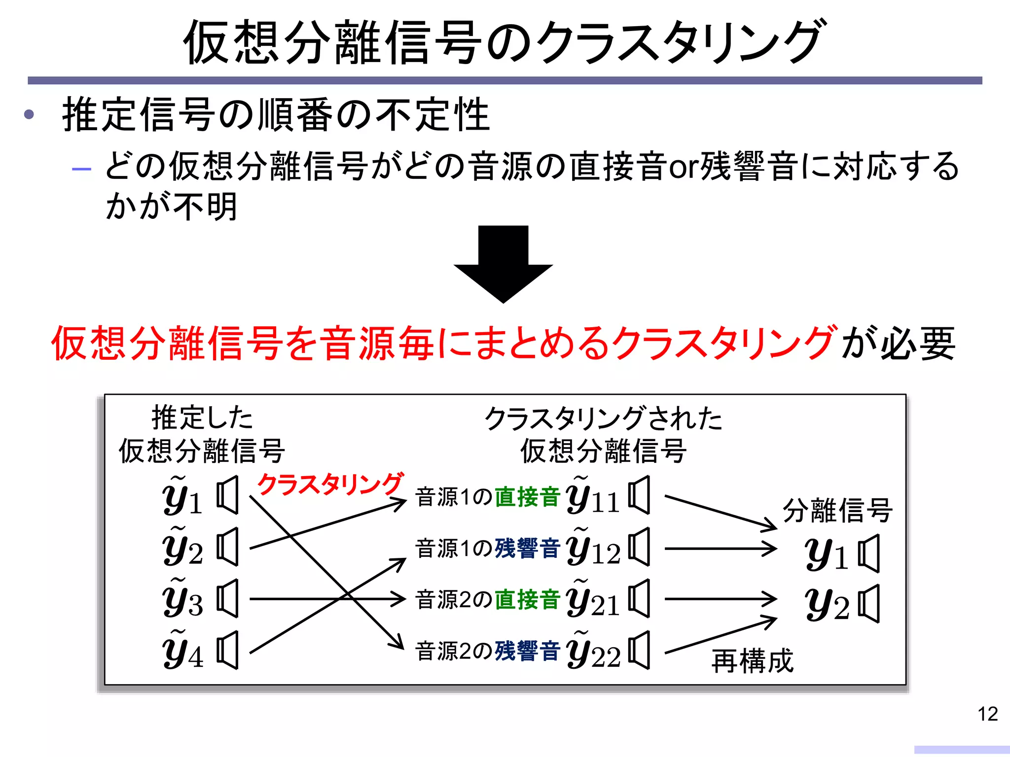 仮想分離信号のクラスタリング
• 推定信号の順番の不定性
– どの仮想分離信号がどの音源の直接音or残響音に対応する
かが不明
12
分離信号
再構成
クラスタリングされた
仮想分離信号
音源1の直接音
音源1の残響音
音源2の直接音
音源2の残響音
クラスタリング
推定した
仮想分離信号
仮想分離信号を音源毎にまとめるクラスタリングが必要
 