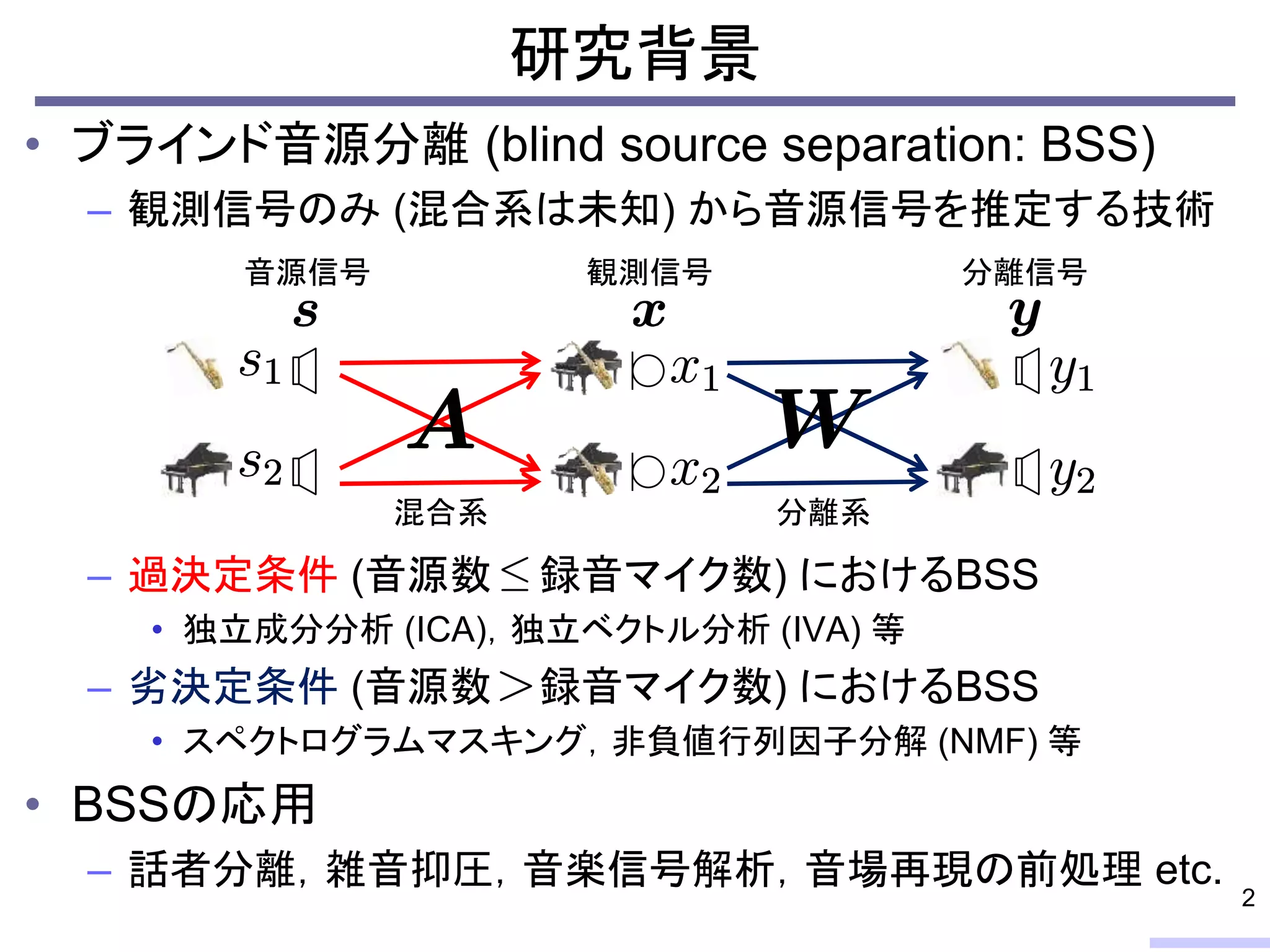 研究背景
• ブラインド音源分離 (blind source separation: BSS)
– 観測信号のみ (混合系は未知) から音源信号を推定する技術
– 過決定条件 (音源数 録音マイク数) におけるBSS
• 独立成分分析 (ICA)，独立ベクトル分析 (IVA) 等
– 劣決定条件 (音源数 録音マイク数) におけるBSS
• スペクトログラムマスキング，非負値行列因子分解 (NMF) 等
• BSSの応用
– 話者分離，雑音抑圧，音楽信号解析，音場再現の前処理 etc.
2
音源信号 観測信号 分離信号
混合系 分離系
 