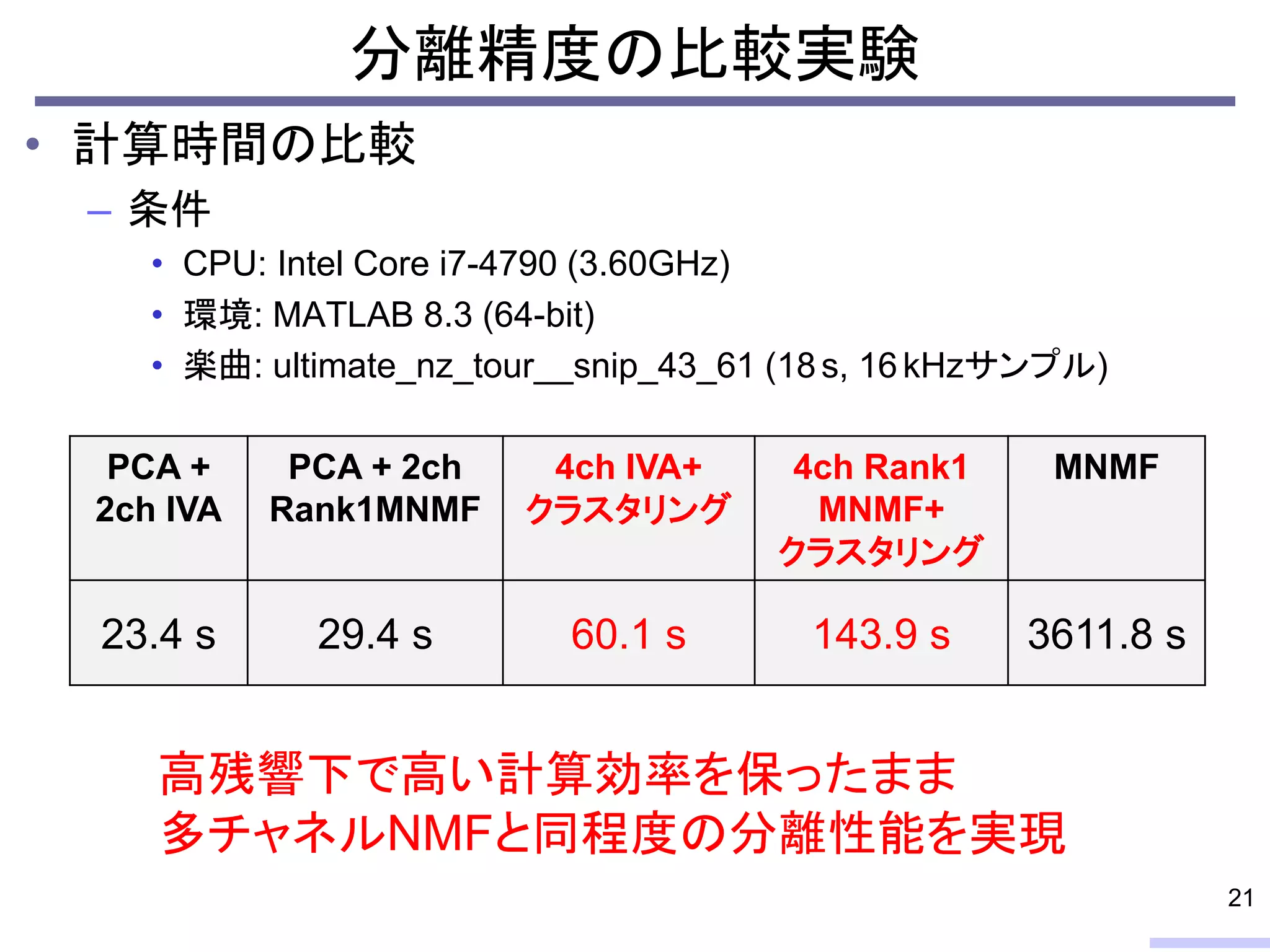 分離精度の比較実験
21
• 計算時間の比較
– 条件
• CPU: Intel Core i7-4790 (3.60GHz)
• 環境: MATLAB 8.3 (64-bit)
• 楽曲: ultimate_nz_tour__snip_43_61 (18s, 16kHzサンプル)
PCA +
2ch IVA
PCA + 2ch
Rank1MNMF
4ch IVA+
クラスタリング
4ch Rank1
MNMF+
クラスタリング
MNMF
23.4 s 29.4 s 60.1 s 143.9 s 3611.8 s
高残響下で高い計算効率を保ったまま
多チャネルNMFと同程度の分離性能を実現
 