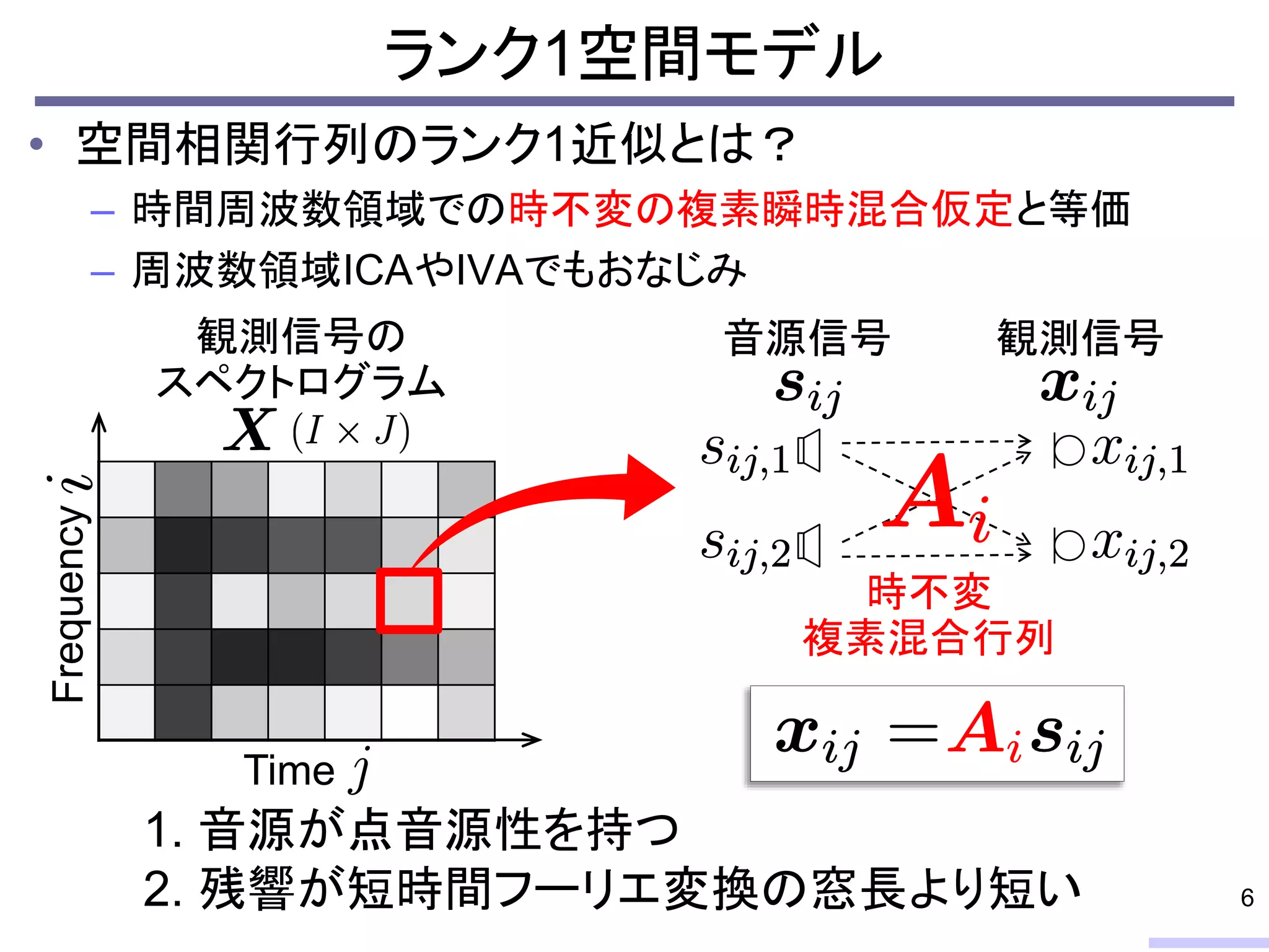 ランク1空間モデル
• 空間相関行列のランク1近似とは？
– 時間周波数領域での時不変の複素瞬時混合仮定と等価
– 周波数領域ICAやIVAでもおなじみ
6
1. 音源が点音源性を持つ
2. 残響が短時間フーリエ変換の窓長より短い
Frequency
Time
観測信号の
スペクトログラム
観測信号音源信号
時不変
複素混合行列
 