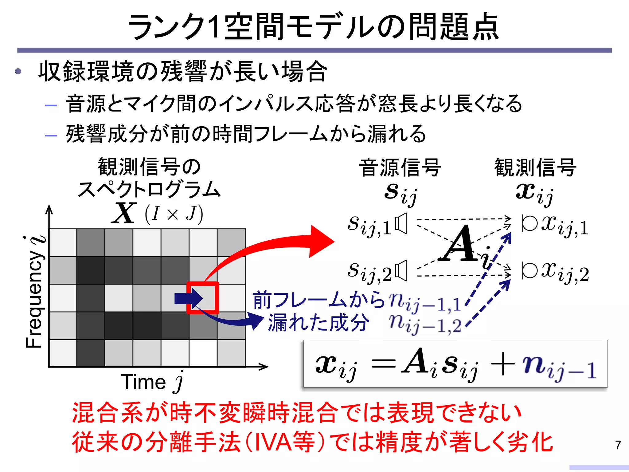 • 収録環境の残響が長い場合
– 音源とマイク間のインパルス応答が窓長より長くなる
– 残響成分が前の時間フレームから漏れる
Frequency
Time
観測信号の
スペクトログラム
観測信号
ランク1空間モデルの問題点
7
混合系が時不変瞬時混合では表現できない
従来の分離手法（IVA等）では精度が著しく劣化
前フレームから
漏れた成分
音源信号
 