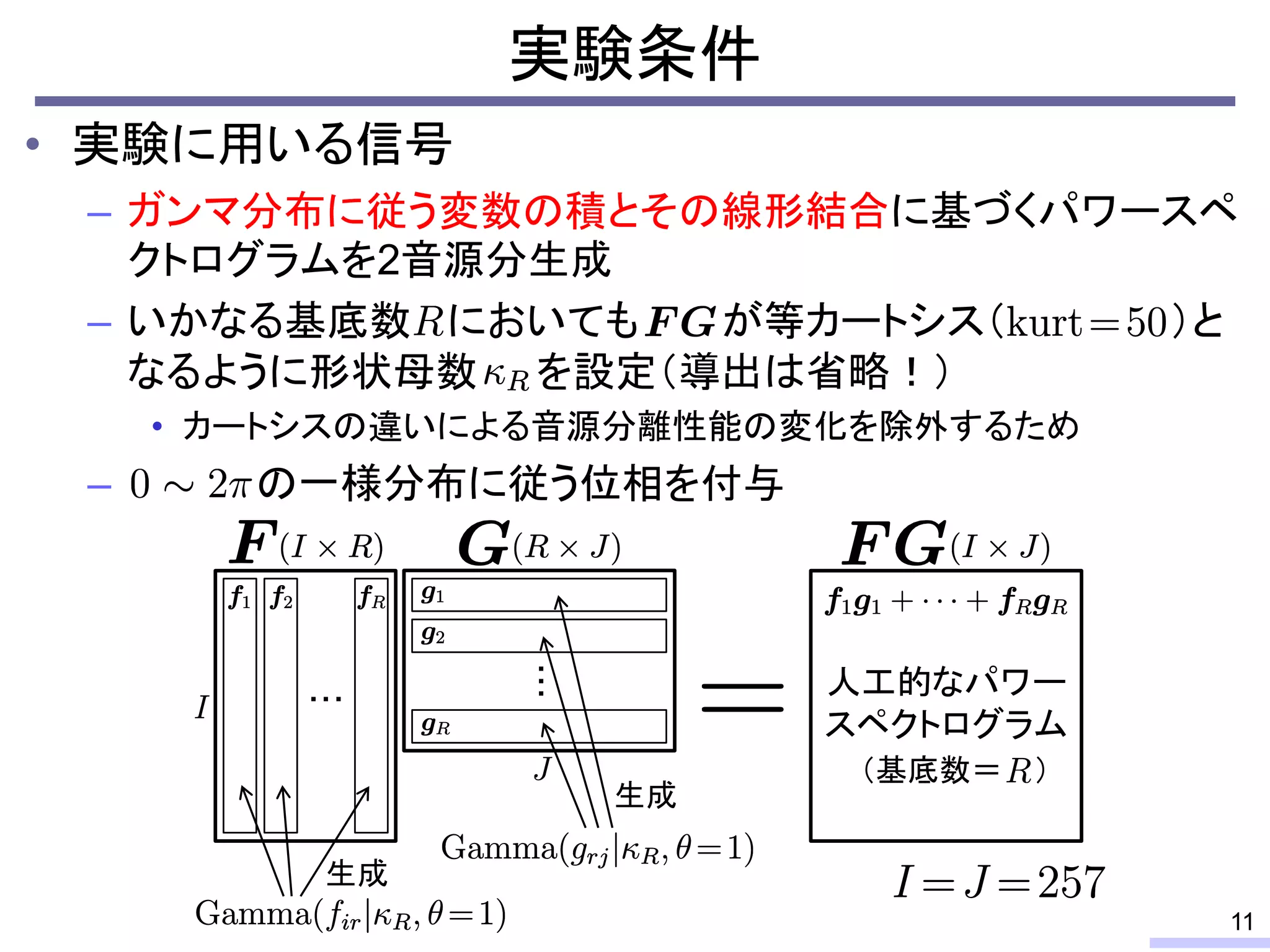 • 実験に用いる信号
– ガンマ分布に従う変数の積とその線形結合に基づくパワースペ
クトログラムを2音源分生成
– いかなる基底数 においても が等カートシス（ ）と
なるように形状母数 を設定（導出は省略！）
• カートシスの違いによる音源分離性能の変化を除外するため
– の一様分布に従う位相を付与
実験条件
11
・・・
・・・
人工的なパワー
スペクトログラム
（基底数＝ ）
生成
生成
 