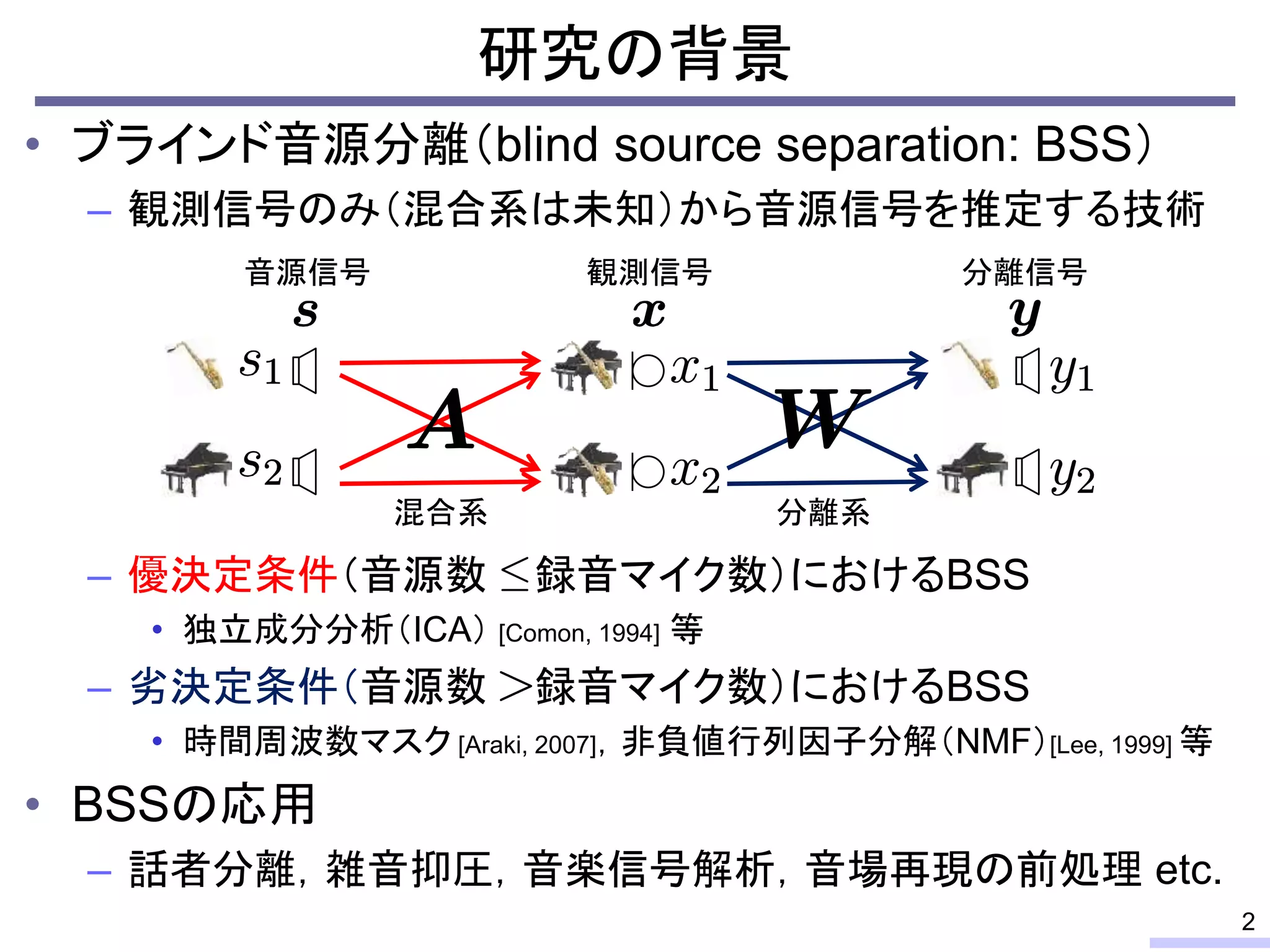 研究の背景
• ブラインド音源分離（blind source separation: BSS）
– 観測信号のみ（混合系は未知）から音源信号を推定する技術
– 優決定条件（音源数 録音マイク数）におけるBSS
• 独立成分分析（ICA） [Comon, 1994] 等
– 劣決定条件（音源数 録音マイク数）におけるBSS
• 時間周波数マスク [Araki, 2007]，非負値行列因子分解（NMF）[Lee, 1999] 等
• BSSの応用
– 話者分離，雑音抑圧，音楽信号解析，音場再現の前処理 etc.
2
音源信号 観測信号 分離信号
混合系 分離系
 