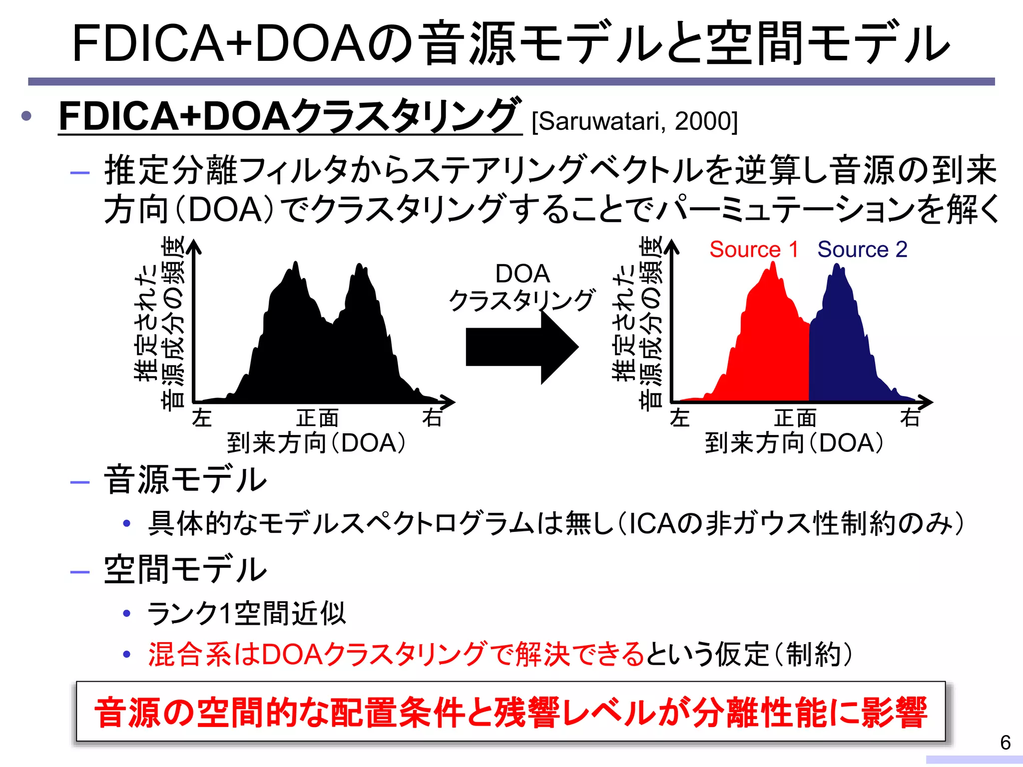 FDICA+DOAの音源モデルと空間モデル
6
• FDICA+DOAクラスタリング [Saruwatari, 2000]
– 推定分離フィルタからステアリングベクトルを逆算し音源の到来
方向（DOA）でクラスタリングすることでパーミュテーションを解く
– 音源モデル
• 具体的なモデルスペクトログラムは無し（ICAの非ガウス性制約のみ）
– 空間モデル
• ランク1空間近似
• 混合系はDOAクラスタリングで解決できるという仮定（制約）
推定された
音源成分の頻度
到来方向（DOA）
正面左 右
推定された
音源成分の頻度
到来方向（DOA）
正面左 右
DOA
クラスタリング
Source 1 Source 2
音源の空間的な配置条件と残響レベルが分離性能に影響
 
