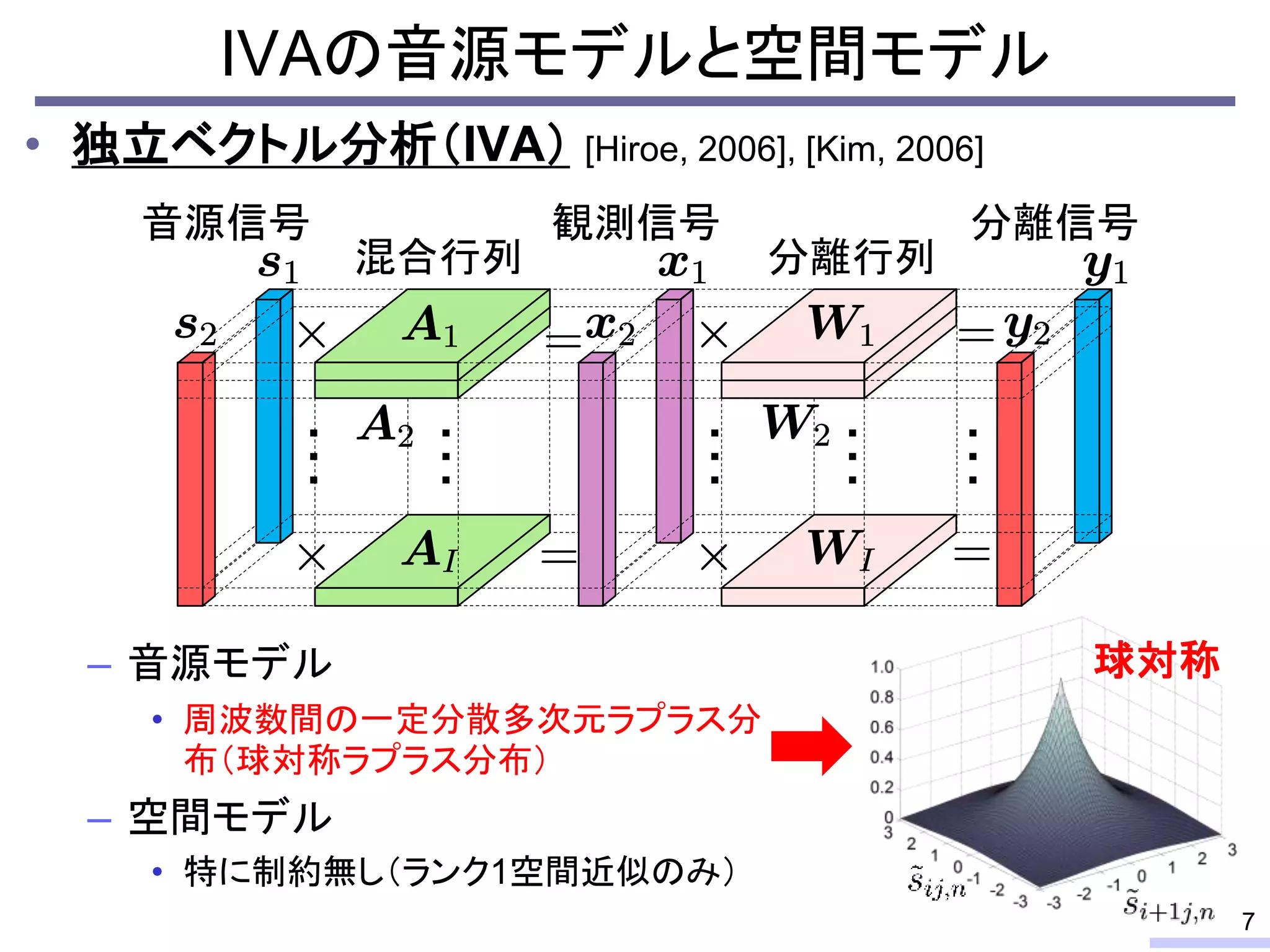 • 独立ベクトル分析（IVA） [Hiroe, 2006], [Kim, 2006]
– 音源モデル
• 周波数間の一定分散多次元ラプラス分
布（球対称ラプラス分布）
– 空間モデル
• 特に制約無し（ランク1空間近似のみ）
IVAの音源モデルと空間モデル
7
…
…
音源信号
混合行列
…
…
…
観測信号
分離行列
分離信号
球対称
 