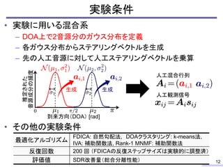 ランク1空間近似を用いたBSSにおける音源及び空間モデルの考察 Study on Source and Spatial Models for BSS with Rank-1 Spatial Approximation (in Japanese)