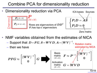 • Dimensionality reduction via PCA
• NMF variables obtained from the estimates of NICA
– Support that ,
– then we have
Combine PCA for dimensionality reduction
10/19
Rows are eigenvectors of
has top- eigenvectors
Eigenvalues
High
Low
Basis
matrix
Activation
matrix
Rotation matrix
estimated by NICA
ICA bases Sources
Zero matrix
 