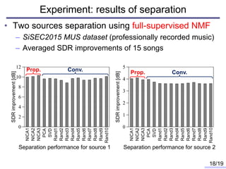 • Two sources separation using full-supervised NMF
– SiSEC2015 MUS dataset (professionally recorded music)
– Averaged SDR ...