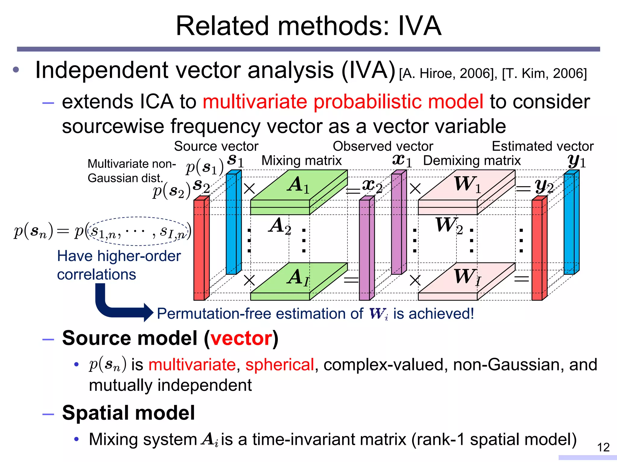 Related methods: IVA
• Independent vector analysis (IVA)[A. Hiroe, 2006], [T. Kim, 2006]
– extends ICA to multivariate probabilistic model to consider
sourcewise frequency vector as a vector variable
– Source model (vector)
• is multivariate, spherical, complex-valued, non-Gaussian, and
mutually independent
– Spatial model
• Mixing system is a time-invariant matrix (rank-1 spatial model) 12
…
…
Mixing matrix
…
…
…
Observed vector
Demixing matrix
Estimated vector
Multivariate non-
Gaussian dist.
Have higher-order
correlations
Permutation-free estimation of is achieved!
Source vector
 