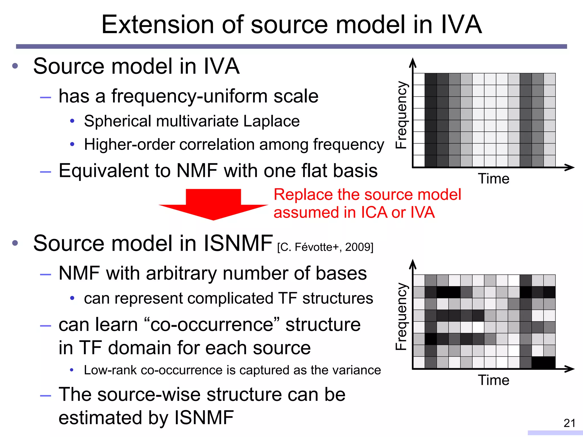 Extension of source model in IVA
• Source model in IVA
– has a frequency-uniform scale
• Spherical multivariate Laplace
• Higher-order correlation among frequency
– Equivalent to NMF with one flat basis
• Source model in ISNMF[C. Févotte+, 2009]
– NMF with arbitrary number of bases
• can represent complicated TF structures
– can learn “co-occurrence” structure
in TF domain for each source
• Low-rank co-occurrence is captured as the variance
– The source-wise structure can be
estimated by ISNMF 21
Frequency
Time
Frequency
Time
Replace the source model
assumed in ICA or IVA
 