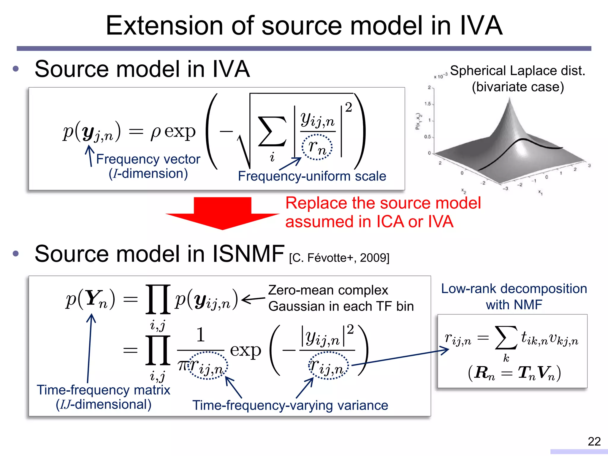 • Source model in IVA
• Source model in ISNMF[C. Févotte+, 2009]
22
Frequency-uniform scale
Extension of source model in IVA
Zero-mean complex
Gaussian in each TF bin
Low-rank decomposition
with NMF
Spherical Laplace dist.
(bivariate case)
Frequency vector
(I-dimension)
Time-frequency-varying variance
Time-frequency matrix
(IJ-dimensional)
Replace the source model
assumed in ICA or IVA
 