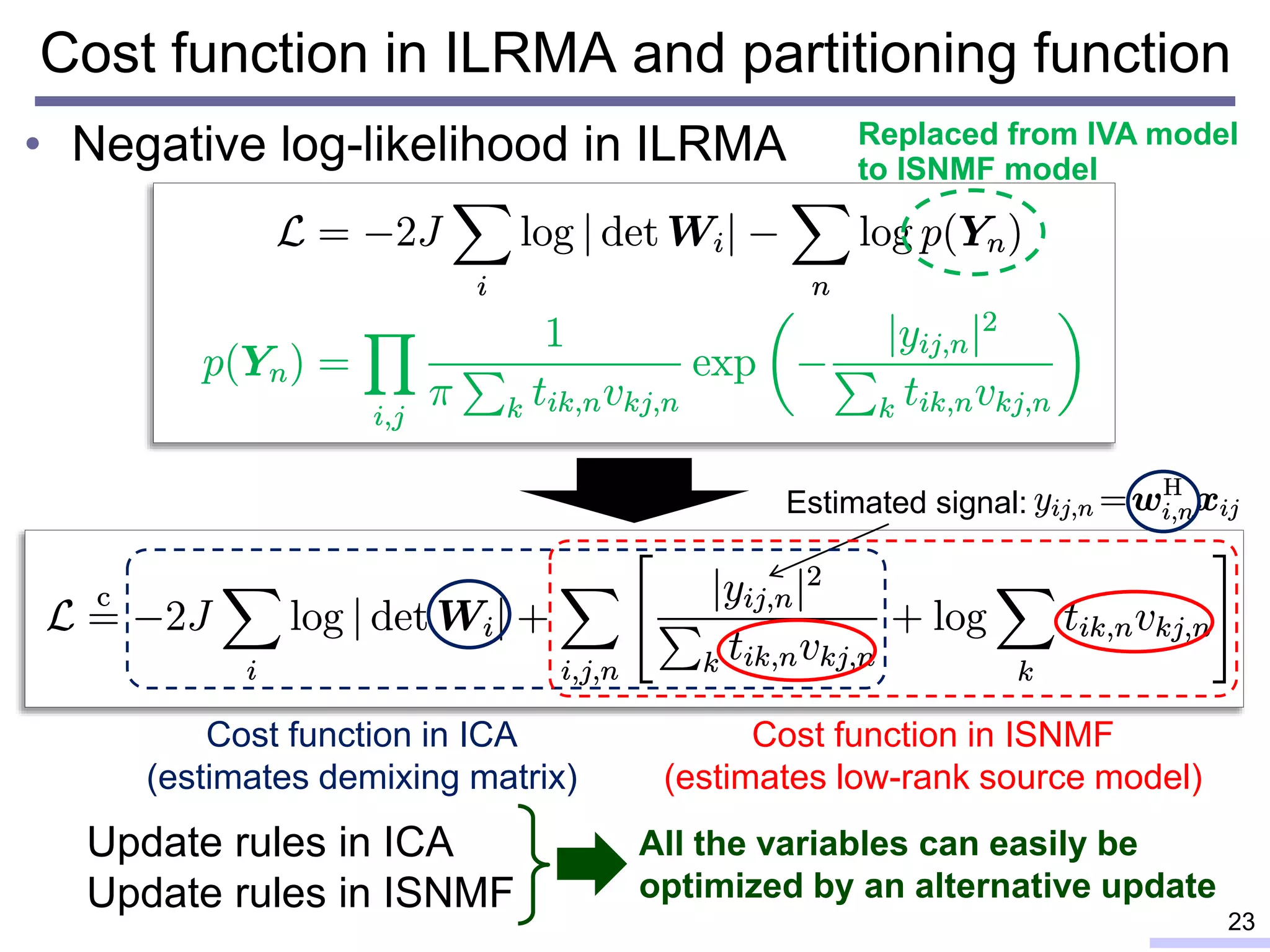 • Negative log-likelihood in ILRMA
Cost function in ILRMA and partitioning function
23
All the variables can easily be
optimized by an alternative update
Update rules in ICA
Update rules in ISNMF
Estimated signal:
Cost function in ICA
(estimates demixing matrix)
Cost function in ISNMF
(estimates low-rank source model)
Replaced from IVA model
to ISNMF model
 