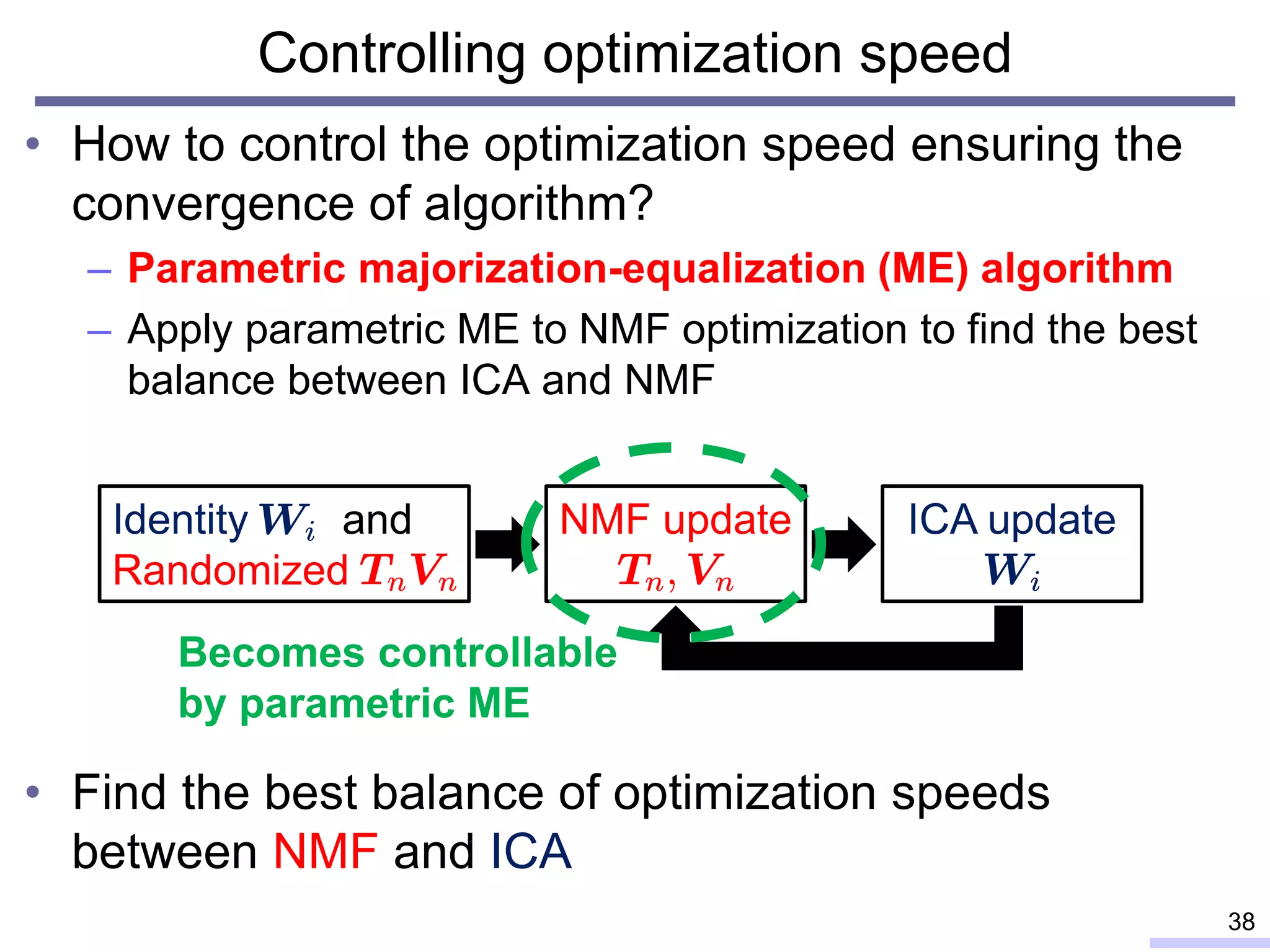 Controlling optimization speed
• How to control the optimization speed ensuring the
convergence of algorithm?
– Parametric majorization-equalization (ME) algorithm
– Apply parametric ME to NMF optimization to find the best
balance between ICA and NMF
• Find the best balance of optimization speeds
between NMF and ICA
38
Identity and
Randomized
NMF update ICA update
Becomes controllable
by parametric ME
 