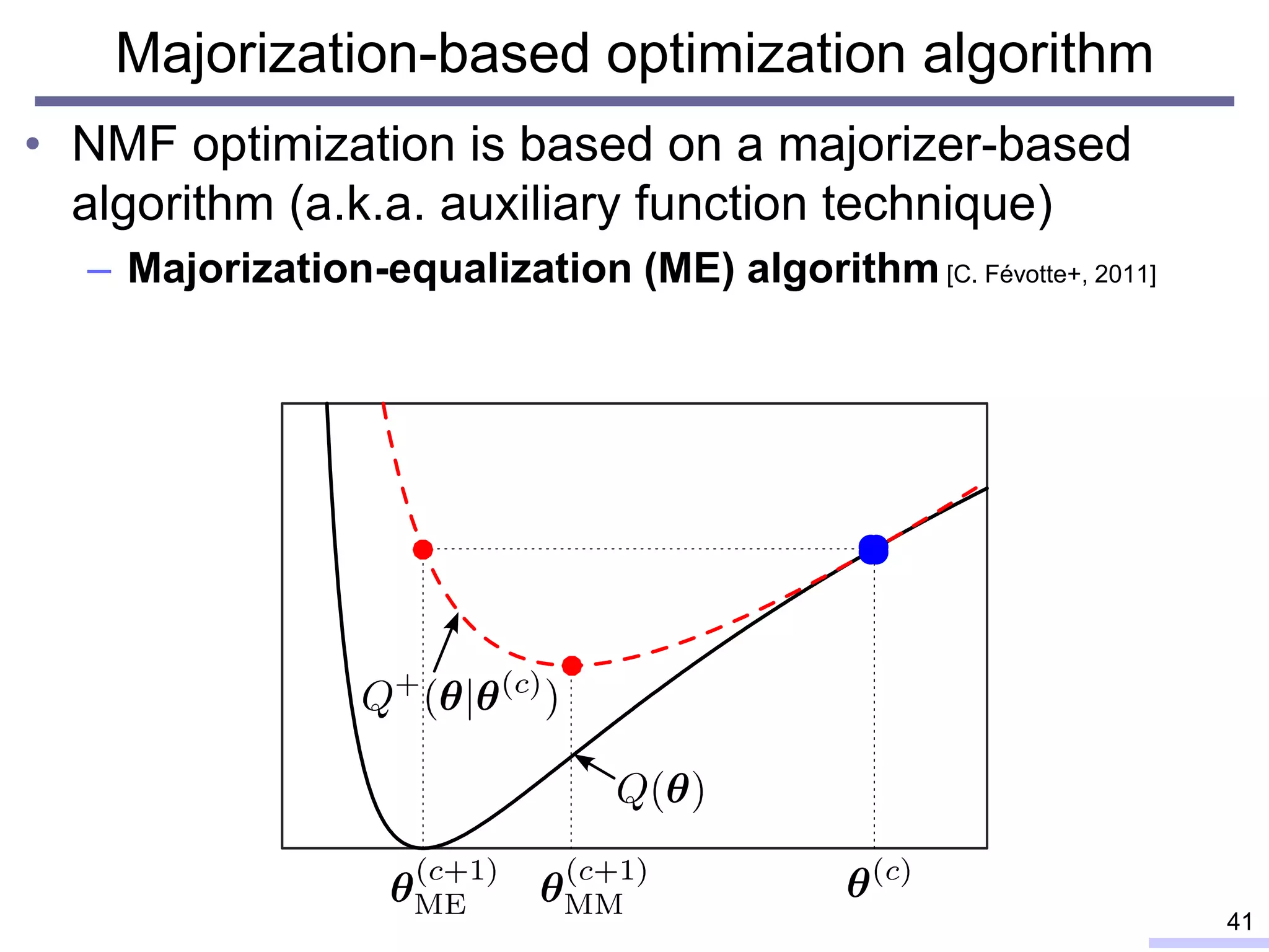 Majorization-based optimization algorithm
• NMF optimization is based on a majorizer-based
algorithm (a.k.a. auxiliary function technique)
– Majorization-equalization (ME) algorithm [C. Févotte+, 2011]
41
 