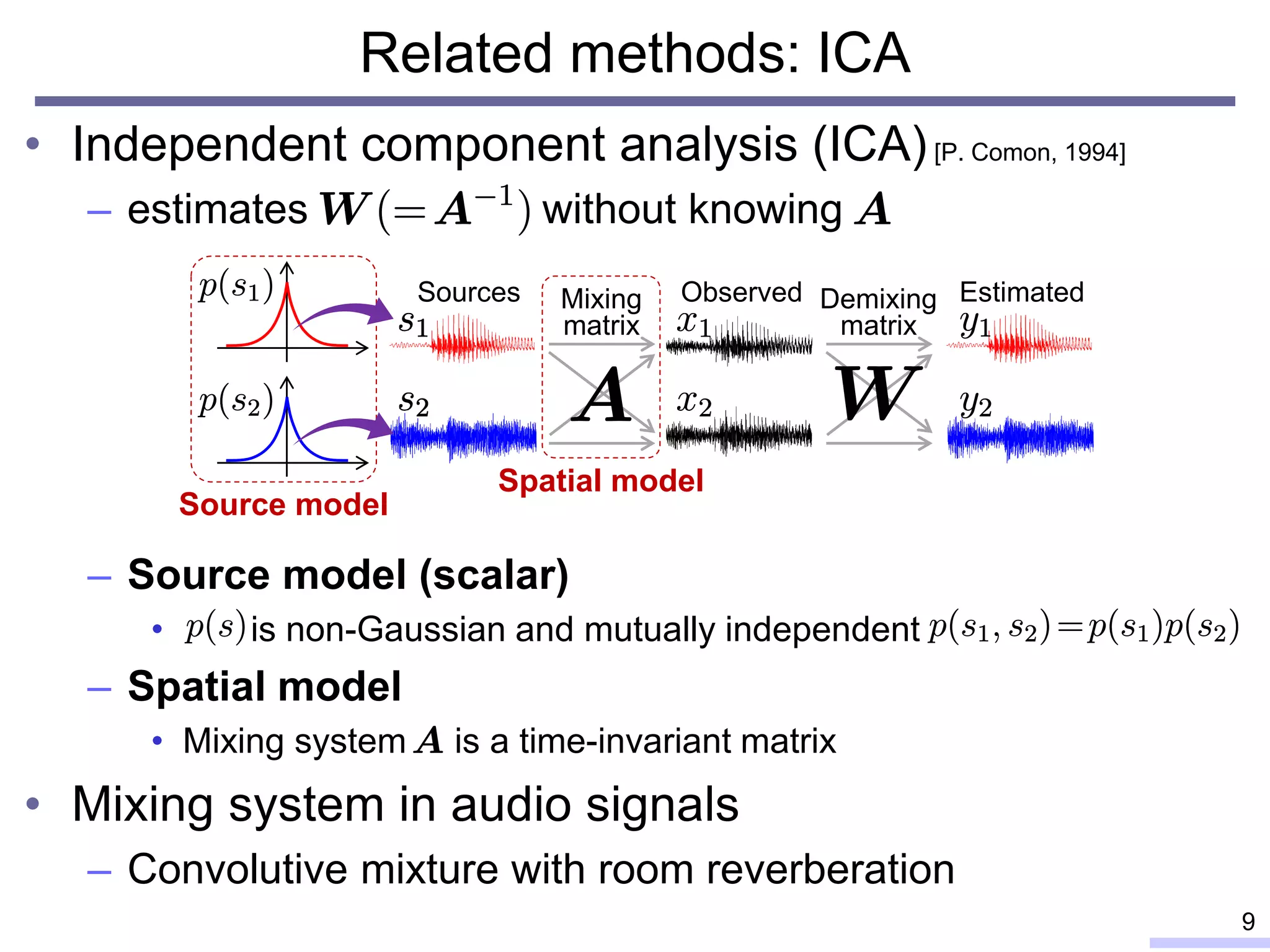 • Independent component analysis (ICA)[P. Comon, 1994]
– estimates without knowing
– Source model (scalar)
• is non-Gaussian and mutually independent
– Spatial model
• Mixing system is a time-invariant matrix
• Mixing system in audio signals
– Convolutive mixture with room reverberation
Related methods: ICA
9
Mixing
matrix
Demixing
matrix
Source model
Sources Observed Estimated
Spatial model
 