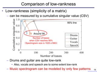 • Low-rankness (simplicity of a matrix)
– can be measured by a cumulative singular value (CSV)
– Drums and guitar are quite low-rank
• Also, vocals and speech are to some extent low-rank
– Music spectrogram can be modeled by only few patterns
Comparison of low-rankness
19
95% line
7 29 Around 90
Number of bases
when CSV reaches 95%
（Spectrogram size is 1025 x1883）
 