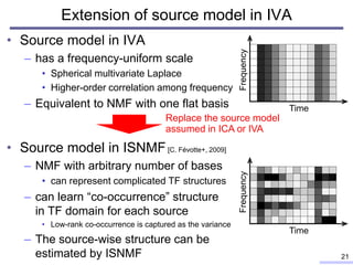Extension of source model in IVA
• Source model in IVA
– has a frequency-uniform scale
• Spherical multivariate Laplace
• Higher-order correlation among frequency
– Equivalent to NMF with one flat basis
• Source model in ISNMF[C. Févotte+, 2009]
– NMF with arbitrary number of bases
• can represent complicated TF structures
– can learn “co-occurrence” structure
in TF domain for each source
• Low-rank co-occurrence is captured as the variance
– The source-wise structure can be
estimated by ISNMF 21
Frequency
Time
Frequency
Time
Replace the source model
assumed in ICA or IVA
 