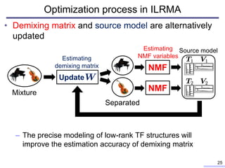 Optimization process in ILRMA
• Demixing matrix and source model are alternatively
updated
– The precise modeling of low-rank TF structures will
improve the estimation accuracy of demixing matrix
25
Estimating
demixing matrix
Mixture
Separated
Source model
Update
NMF
NMF
Estimating
NMF variables
 