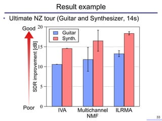 • Ultimate NZ tour (Guitar and Synthesizer, 14s)
Result example
33
Poor
Good 20
15
10
5
0
SDRimprovement[dB] Guitar
Synth.
IVA Multichannel
NMF
ILRMA
 