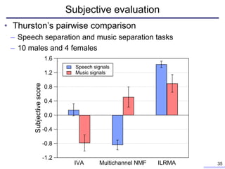 • Thurston’s pairwise comparison
– Speech separation and music separation tasks
– 10 males and 4 females
Subjective evaluation
35
1.6
1.2
0.8
0.4
0.0
-0.4
-0.8
-1.2
Subjectivescore
IVA Multichannel NMF ILRMA
Speech signals
Music signals
 