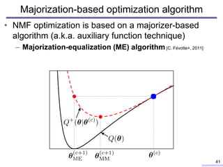 Majorization-based optimization algorithm
• NMF optimization is based on a majorizer-based
algorithm (a.k.a. auxiliary function technique)
– Majorization-equalization (ME) algorithm [C. Févotte+, 2011]
41
 