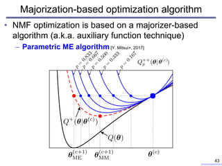 Majorization-based optimization algorithm
• NMF optimization is based on a majorizer-based
algorithm (a.k.a. auxiliary function technique)
– Parametric ME algorithm [Y. Mitsui+, 2017]
43
 