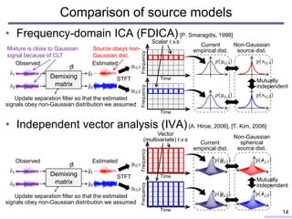• Frequency-domain ICA (FDICA) [P. Smaragdis, 1998]
• Independent vector analysis (IVA)[A. Hiroe, 2006], [T. Kim, 2006]
Co...