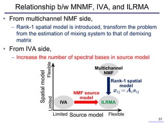 Relationship b/w MNMF, IVA, and ILRMA
• From multichannel NMF side,
– Rank-1 spatial model is introduced, transform the pr...