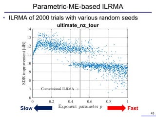 Parametric-ME-based ILRMA
• ILRMA of 2000 trials with various random seeds
45
ultimate_nz_tour
FastSlow
 