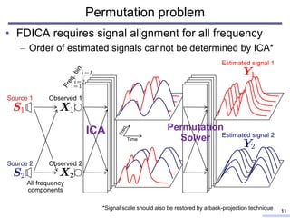 Blind source separation based on independent low-rank matrix analysis ...
