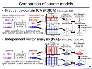 Blind source separation based on independent low-rank matrix analysis ...