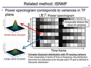 Blind source separation based on independent low-rank matrix analysis ...