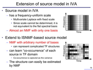 Blind source separation based on independent low-rank matrix analysis ...