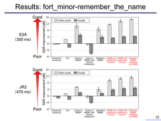 Blind source separation based on independent low-rank matrix analysis ...