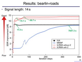 Blind source separation based on independent low-rank matrix analysis ...