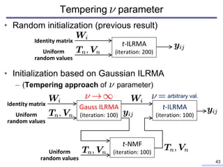 Blind source separation based on independent low-rank matrix analysis ...