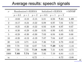 Blind source separation based on independent low-rank matrix analysis ...