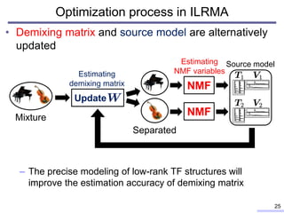 Optimization process in ILRMA
• Demixing matrix and source model are alternatively
updated
– The precise modeling of low-r...