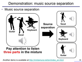 Demonstration: music source separation
• Music source separation
36
Guitar
Vocal
Keyboard
Guitar
Vocal
Keyboard
Source
separation
Pay attention to listen
three parts in the mixture
Another demo is available at http://d-kitamura.net/en/index_en.html
 