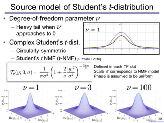 Source model of Student’s t-distribution
• Degree-of-freedom parameter
– Heavy tail when
approaches to 0
• Complex Student’s t-dist.
– Circularly symmetric
– Student’s t NMF (t-NMF) [K. Yoshii+ 2016]
38
Defined in each TF slot
Scale corresponds to NMF model
Phase is assumed to be uniform
 
