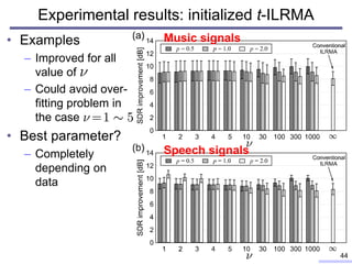 Experimental results: initialized t-ILRMA
• Examples
– Improved for all
value of
– Could avoid over-
fitting problem in
th...