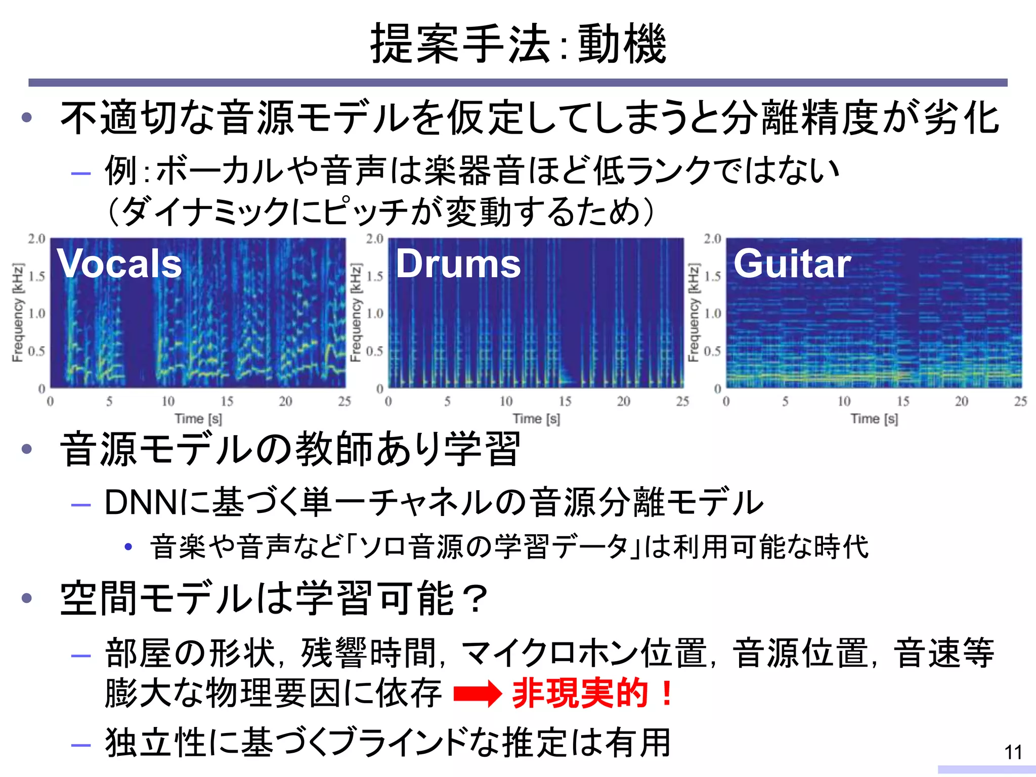 • 不適切な音源モデルを仮定してしまうと分離精度が劣化
– 例：ボーカルや音声は楽器音ほど低ランクではない
（ダイナミックにピッチが変動するため）
• 音源モデルの教師あり学習
– DNNに基づく単一チャネルの音源分離モデル
• 音楽や音声など「ソロ音源の学習データ」は利用可能な時代
• 空間モデルは学習可能？
– 部屋の形状，残響時間，マイクロホン位置，音源位置，音速等
膨大な物理要因に依存 非現実的！
– 独立性に基づくブラインドな推定は有用
提案手法：動機
11
Drums GuitarVocals
 